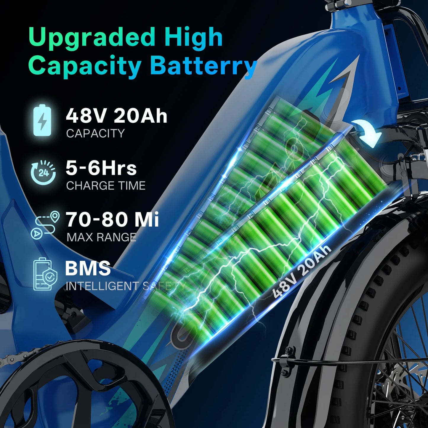 Electric Bike for Adults, 48V 20AH