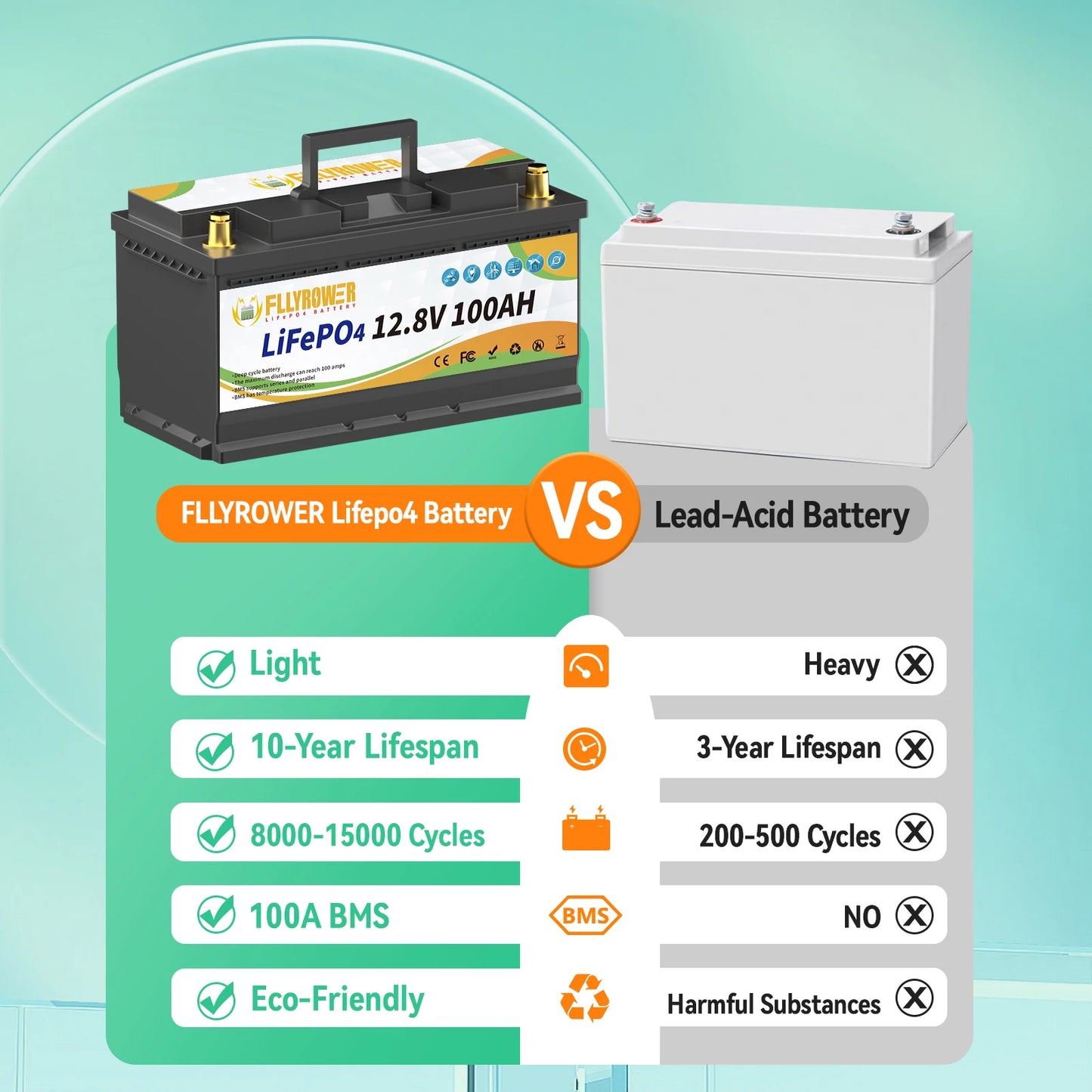 12V 100Ah LiFePo4 Lithium Battery