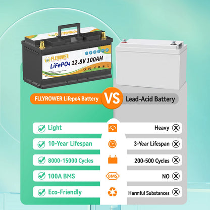 12V 100Ah LiFePo4 Lithium Battery